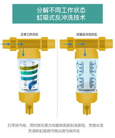 前置過濾器產品詳情頁