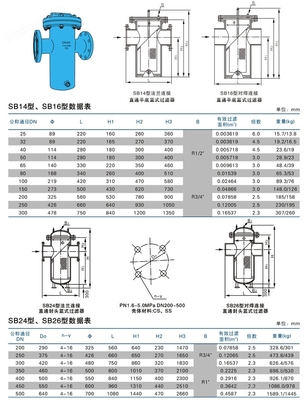 直通式籃式過濾器