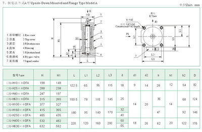 西安廠家供應黎明品質ZU-H250*10FP壓力管路過濾器現貨供應_五金類欄目